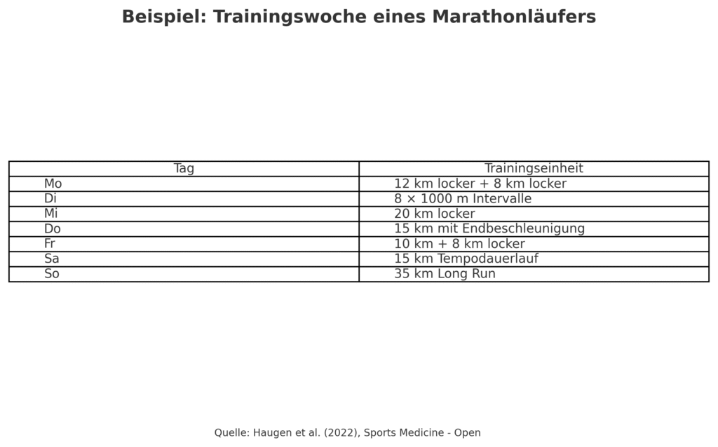 Trainingswoche eines Marathonläufers